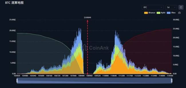 BTC蓄势待发，突破在即！AI+稳定币引领疯牛新纪元，$CA、ETHCHAN、Kermit布局正当时！