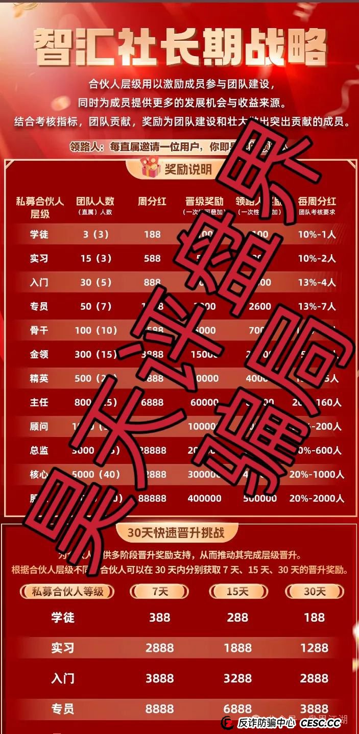 龙铭策选（智汇社）跟单类资金盘骗局，部分团队已经撤离，高度预警，即将崩