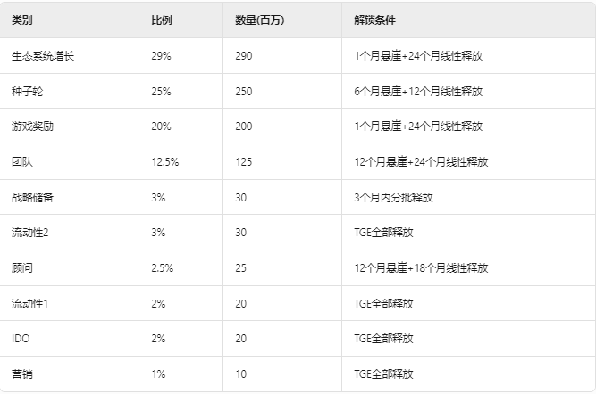 OKZOO（AIOT）领航未来：深度投研揭示AIoT与DePIN融合的数据网络新纪元