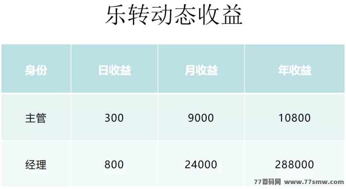 《乐转》还未上线：拼团+购物+抢购+造血功能，预热中！