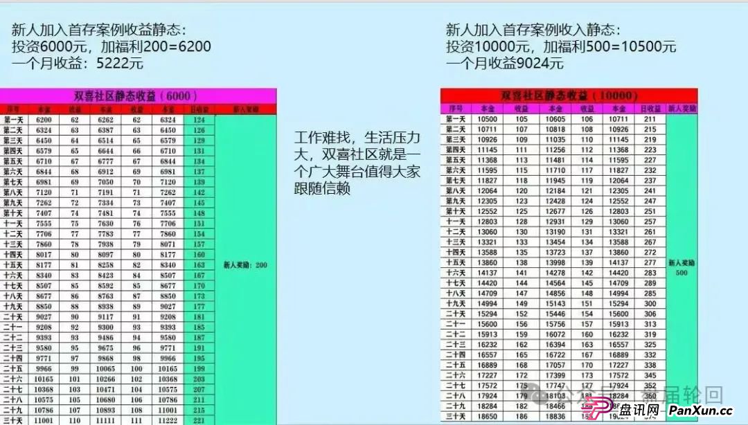 双喜社区是什么资金盘？【双喜社区】 彩票跟单资金盘骗局已经单割，尽快撤退远离！