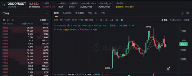 比特币大会前夕，行情动荡！如何避免被收割，布局策略来袭！