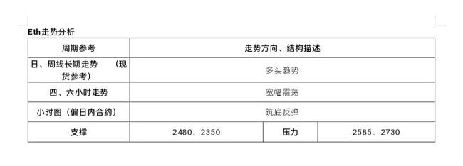 以太绝地反击！支撑显现，强势反弹在即！