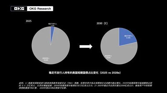 港美稳定币法案大比拼：全球Web3生态将面临怎样的变革？