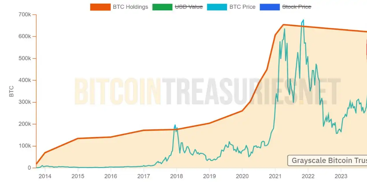 比特币储备公司毒杠杆：庞氏狂欢下的金融末日倒计时！