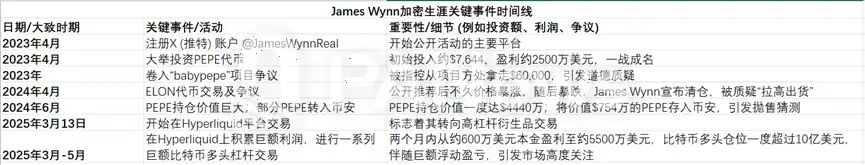 从10u战神到12亿合约巨鲸：James Wynn的疯狂赌博传奇！