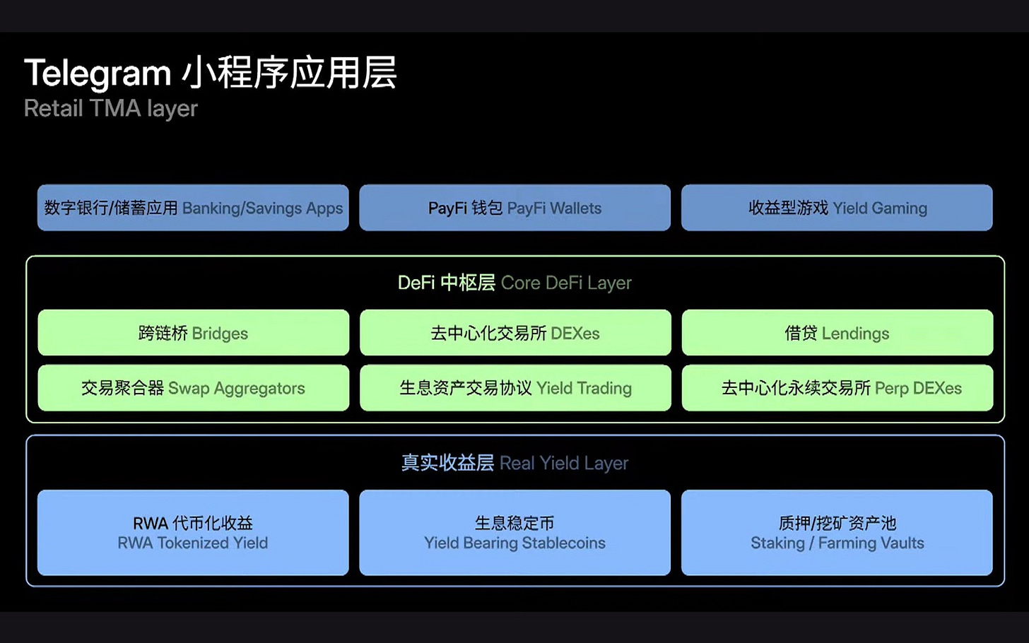 TON：热潮渐息，大动作频现，是泡沫消散还是超级入口雏形初现？