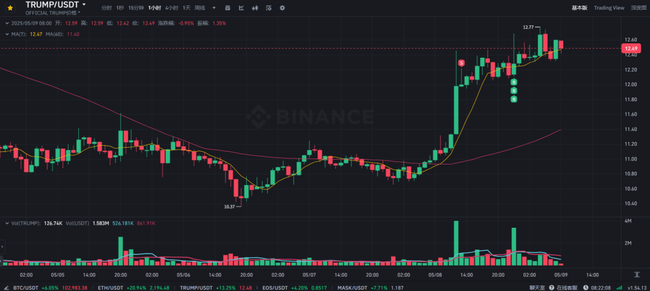 币圈狂潮！BTC破10万，ETH冲刺2200！是黄金机遇还是致命陷阱？两大铁律助你稳操胜券！