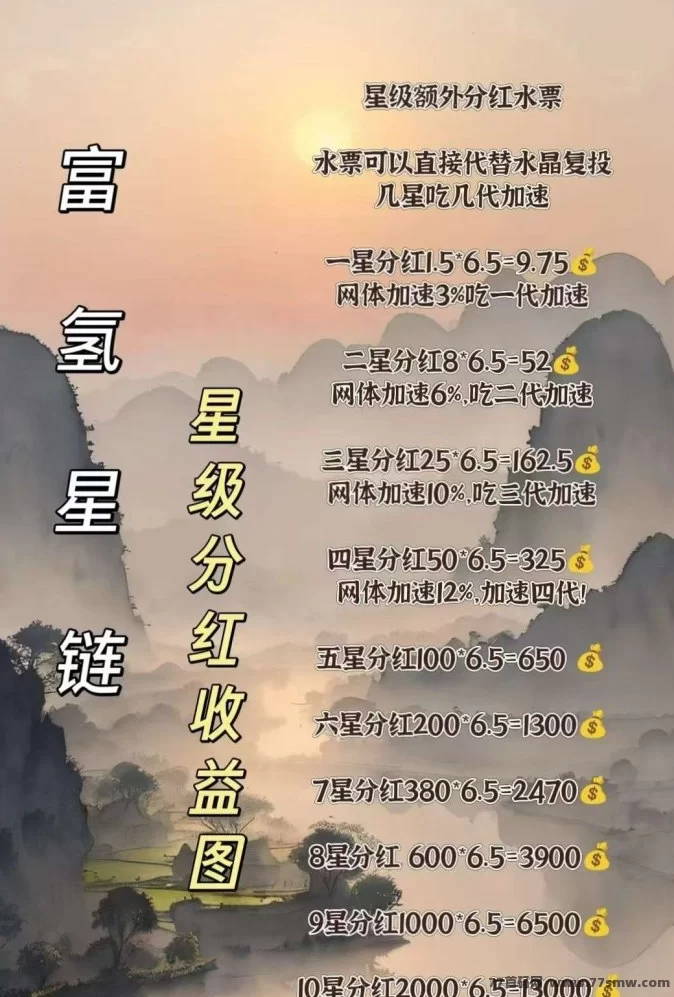 富氢星辰计划：轻松赚取，快来加入月收上千圆！