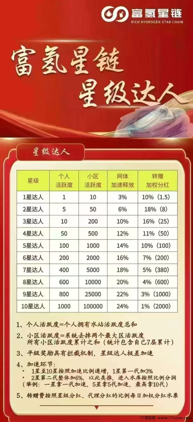 富氢星辰计划：轻松赚取，快来加入月收上千圆！