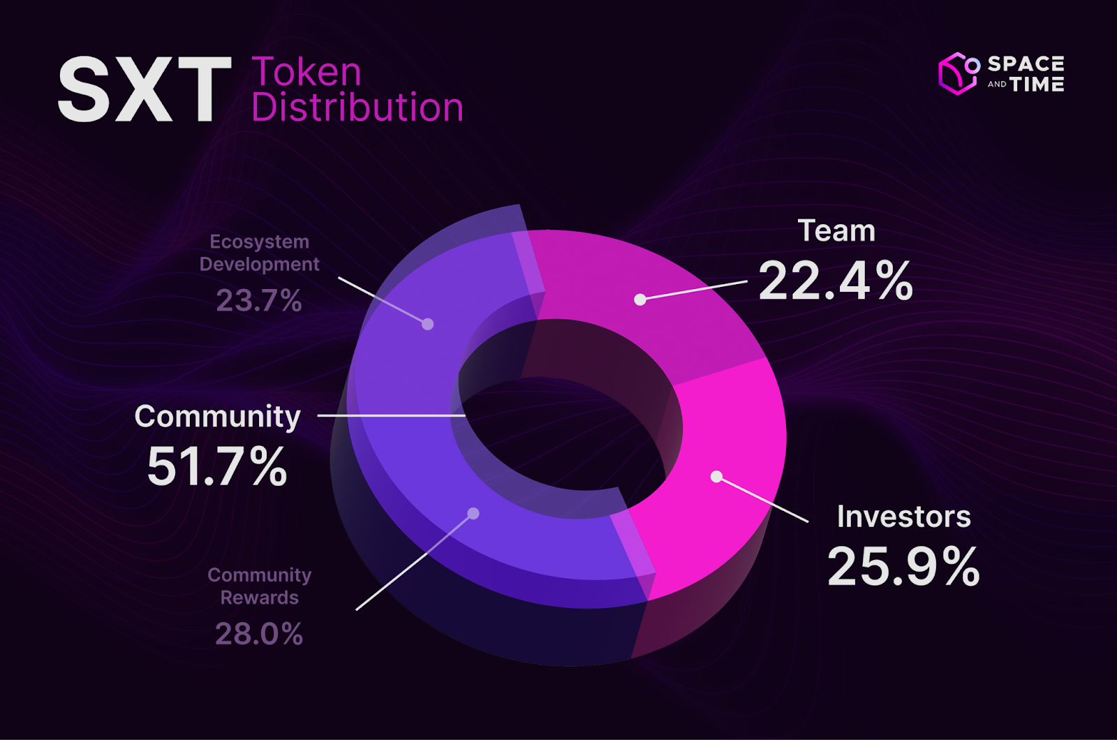 币安SXT震撼登场！微软ZK黑科技携手Chainlink，10亿空投引爆DeFi数据革命！