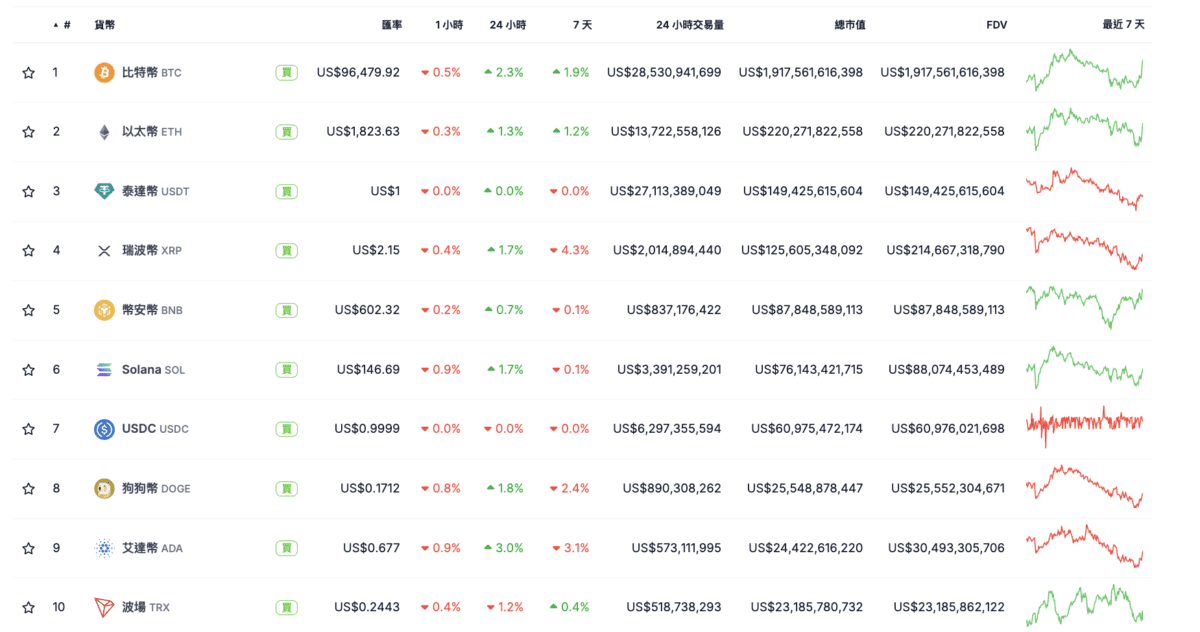 新罕布什尔州领跑全国!通过加密货币储备法案,5%政府资金杀入加密市场! 新罕布什尔州领跑全国!通过加密货币储备法案,5%政府资金杀入加密市场!