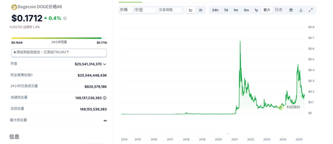 地缘风暴掀加密风云：狗狗币惨跌，以太坊逆袭崛起，比特币冲刺18万高峰！