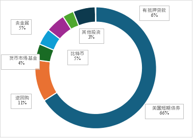 稳定币：美债救星还是幻影？
