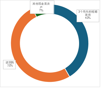 稳定币：美债救星还是幻影？