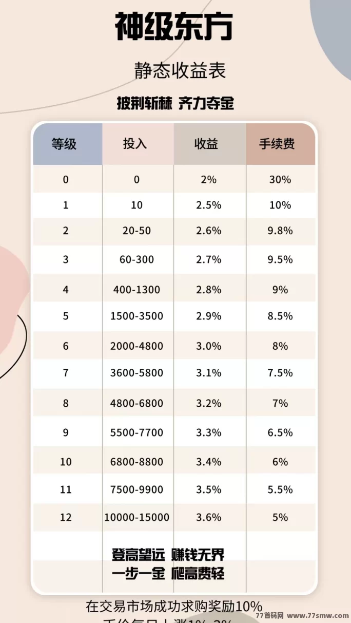 《神级东方》星途模式 刚出一秒 嗦粉阶段 抓紧上车！