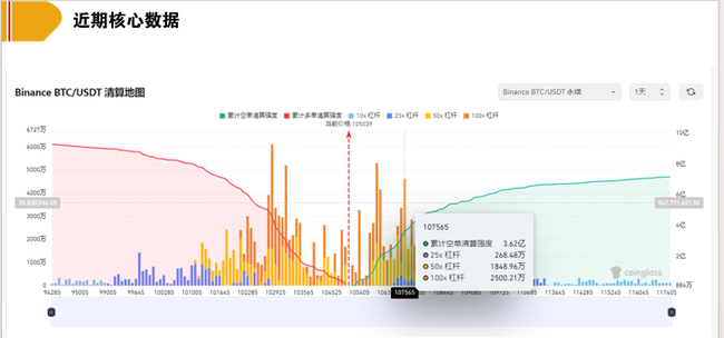 BTC开启狂暴吸金模式，山寨币春天延迟降临！