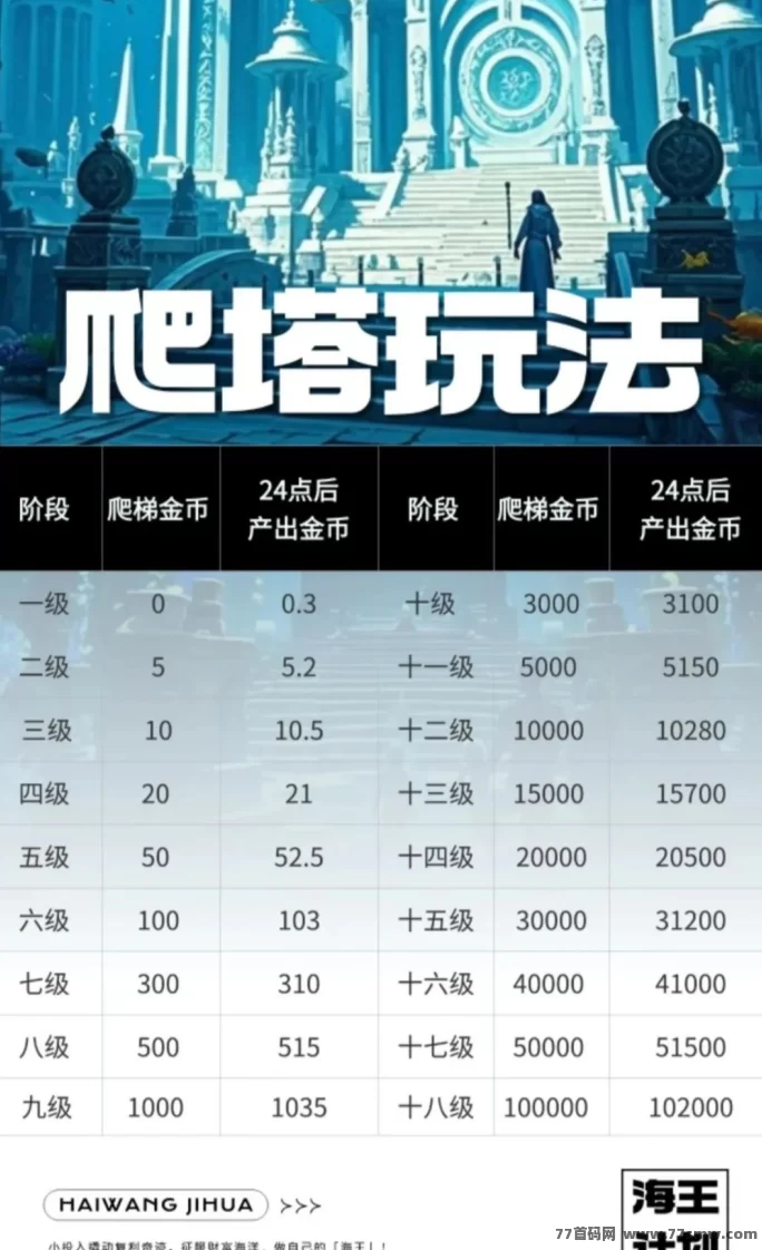 海王计划来袭！零撸每日4.2圆，38的卡免单直接上车！