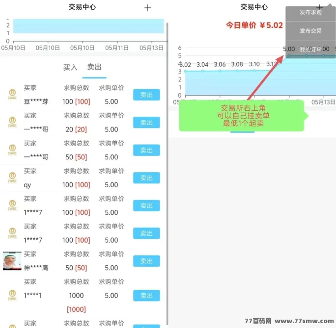 万利汇全面扶持，开启你的赚米之路，带你轻松赚！