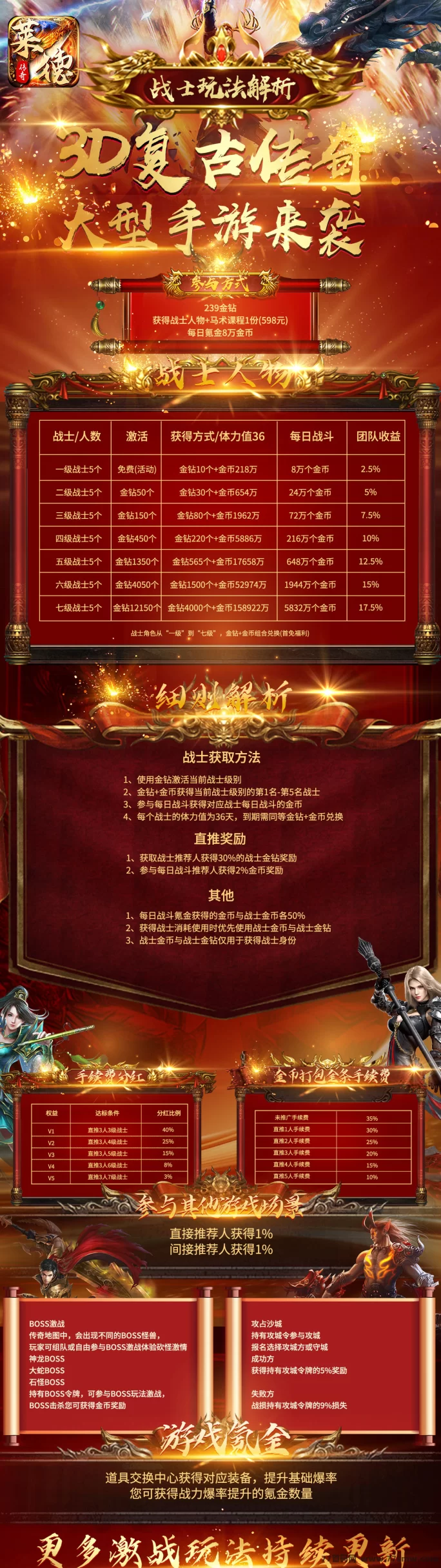 莱德传奇！无限回收、轻松玩2年，人人都能躺赚！