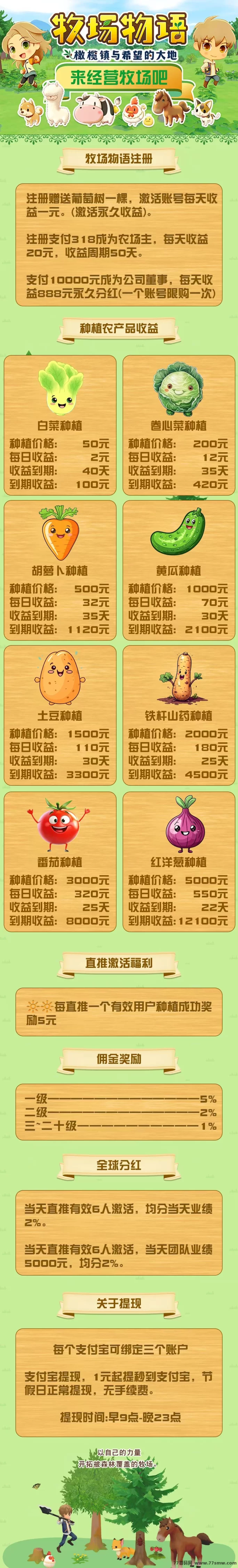 《农场物语》注测送葡萄树一颗，奖励7.5一人，无线代躺赚！