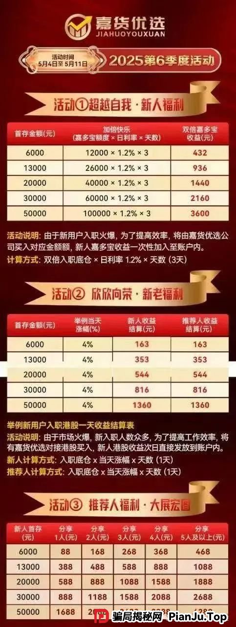 高度预警：嘉升策选（嘉货优选）操盘团队与龙铭策选背后的诈骗集团实属一家
