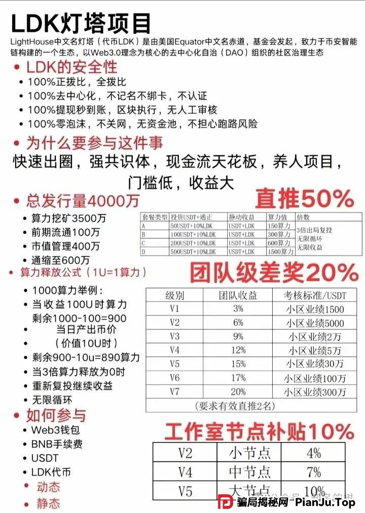 传销还是诈骗？灯塔LDK，Unilive‬，富域智赢（富域鑫云），AiFeex（艾菲克斯‬