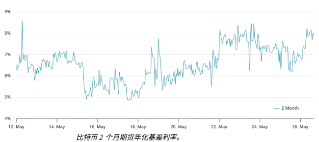 比特币11万美金关前蓄势，机构巨头抢滩布局BTC！