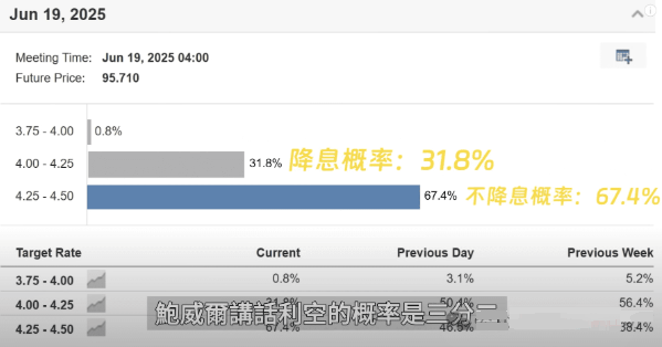 今晚美联储震动币圈，两大危机潜伏！比特币97000美元是巅峰还是新起点？以太