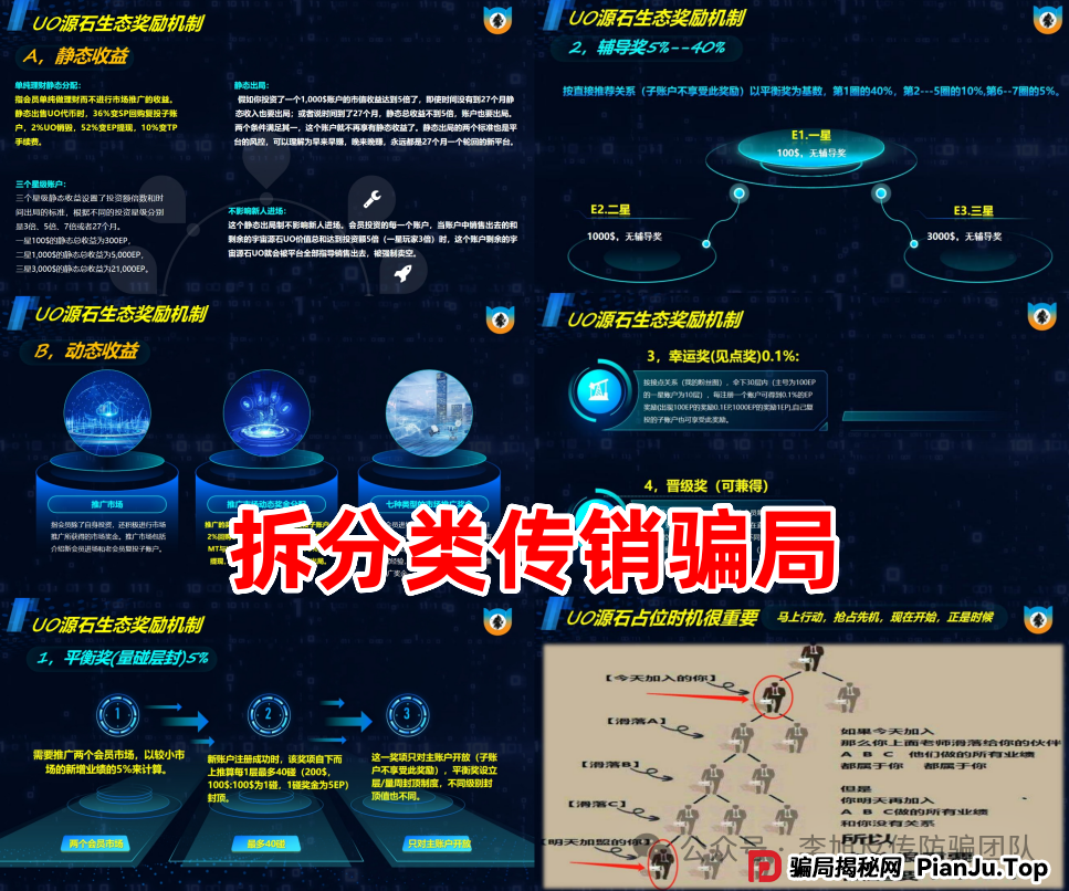 高额回报，稳赚不赔？诈骗！警惕这13个项目，涉嫌虚拟币骗局、套牌骗局、资金盘、民资资产解冻、传销，遇到要远离！