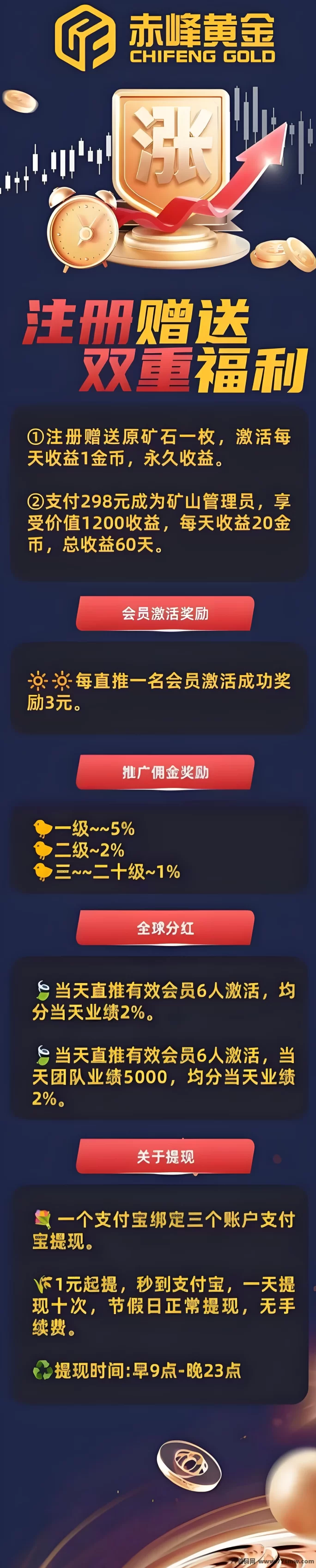 赤峰黄金新玩法上线！0撸送挖机、奖励4.5圆、亲测秒到！