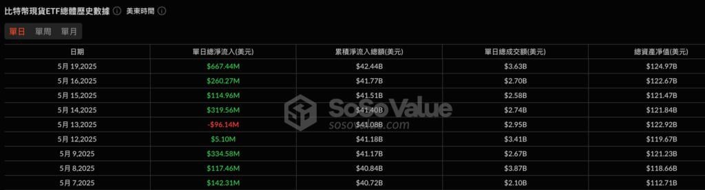 美股四大指数齐跌！比特币逆势狂飙，距历史新高仅一步之遥！