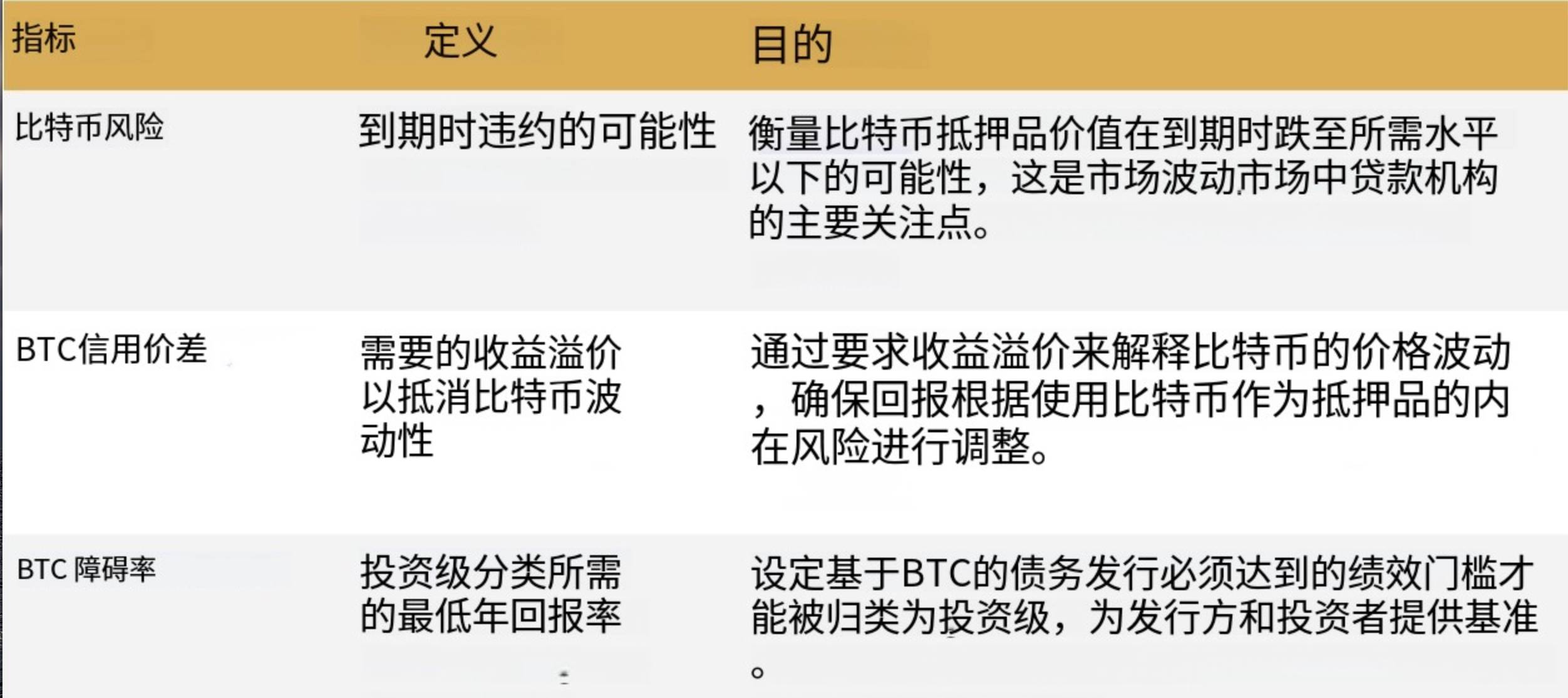 比特币引领企业财务新潮，争相追捧的Strategy奥秘何在？