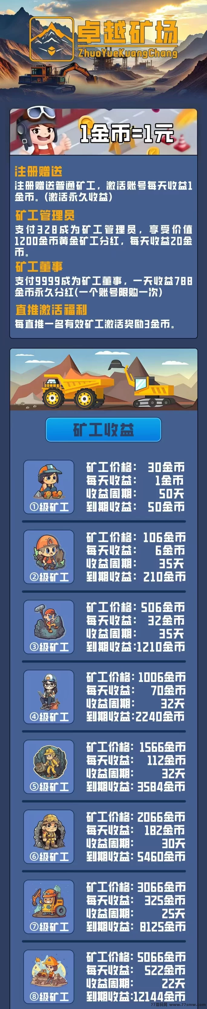 卓越矿场首码启动，注测送K工，1金币即可提取，简单易懂！