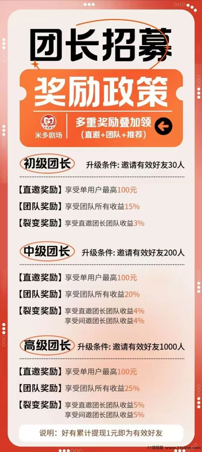 米多剧场首码上线，团长轻松零撸广告赚米，提取秒到！