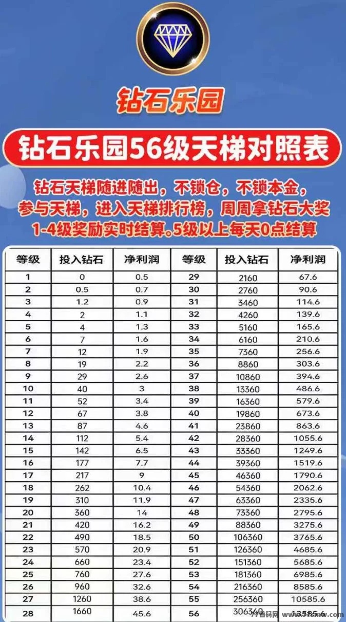 钻石乐园首码热推！天梯机制+包回收保障，高收溢副业新机遇！