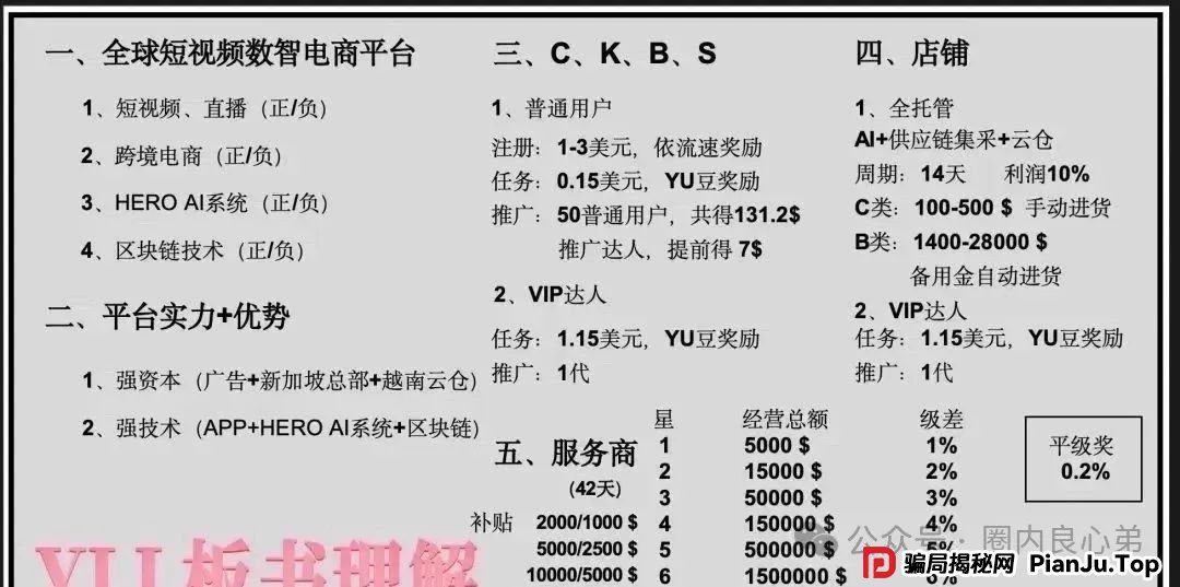 曝光 | 优哩哩资金盘骗局，高回报后的庞氏陷阱，不要去填坑当炮灰。