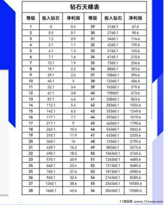 钻石乐园零投入轻松赚钻石，无广告，速来体验！