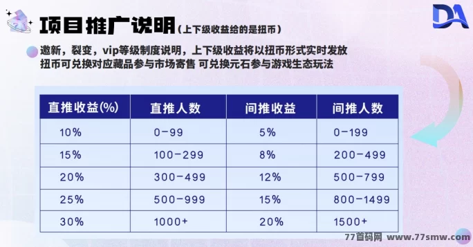 Da数盒首码来袭，数藏、游戏、盲盒三合一玩法，团队长专属对接！