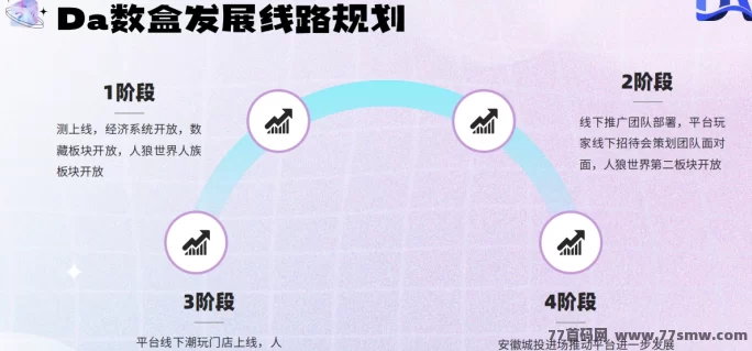Da数盒首码来袭，数藏、游戏、盲盒三合一玩法，团队长专属对接！