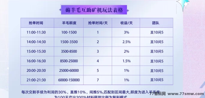 Da数盒首码来袭，数藏、游戏、盲盒三合一玩法，团队长专属对接！