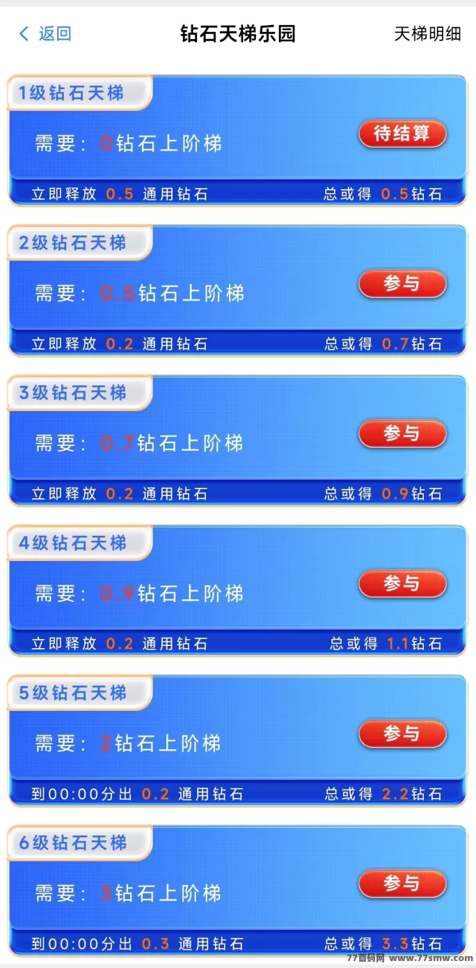钻石乐园项目上线！送下级、兜底回收，保底日赚1.1钻石！