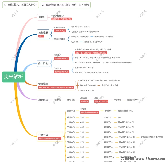 Web3.0新风口！夹米APP正式公测，零投入轻松撸米，开启数字时代新机遇！