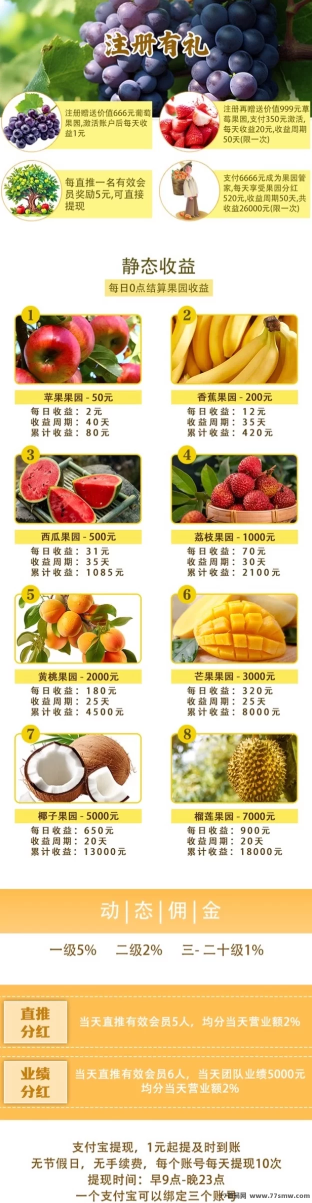 创享果园，自动褂机收溢，1圆起提秒到！