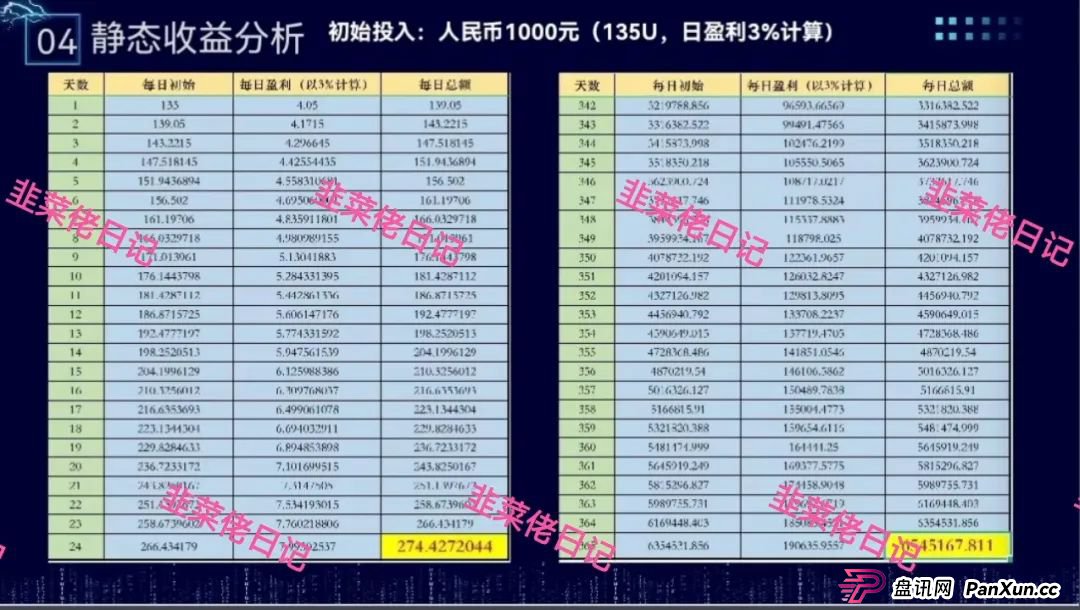 骗局曝光 | 最新资金盘项目，富域智赢（富域星云），布鲁交易所(Bleutrade)，云