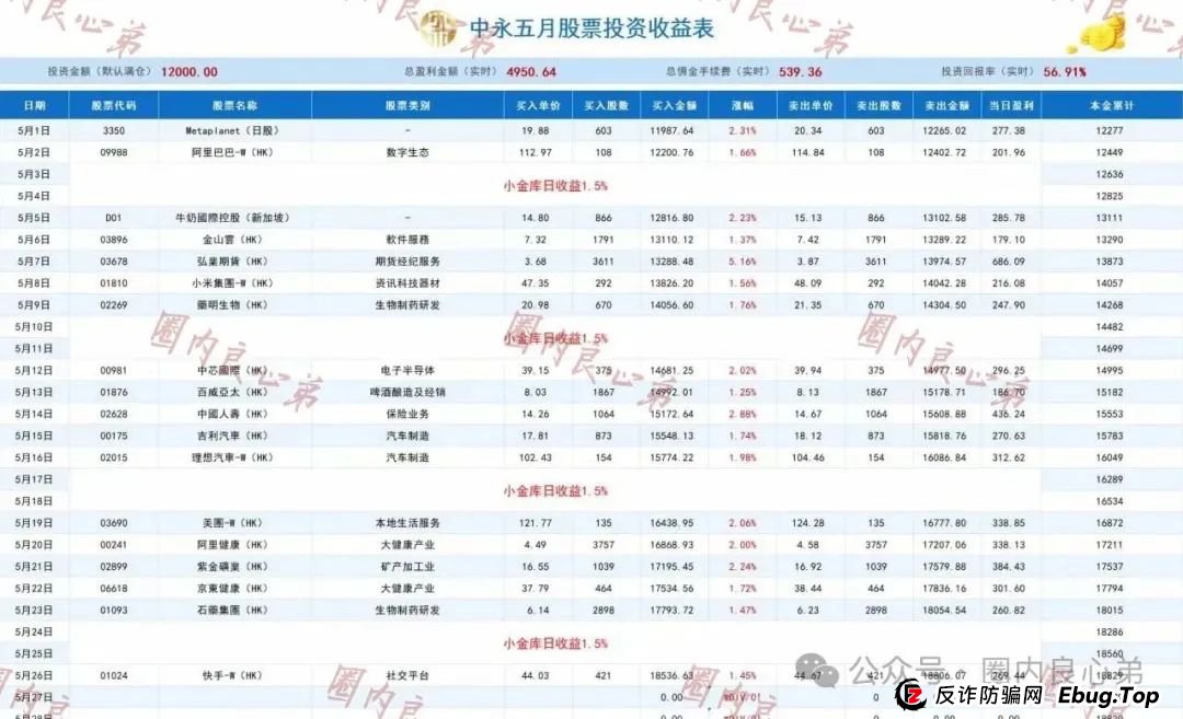 中永国昌（中永证劵）股票跟单类资金盘骗局，各个地方政府，已经预警提示暴