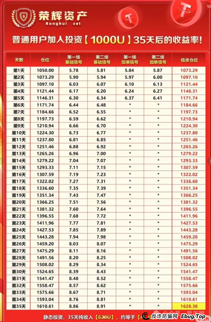 某某嘉仿盘 - 香港荣辉资产资金盘骗局揭秘：开始大量单割，注意风险！即将崩