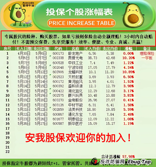 香港安我股保股票跟单资金盘骗局揭秘：安我股保是资金盘吗？圈钱过亿！即将