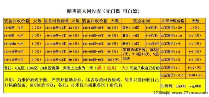 暗黑搬砖传奇版：零基础也能玩！灵活副业选择，自动打宝日入多张轻松搞定！