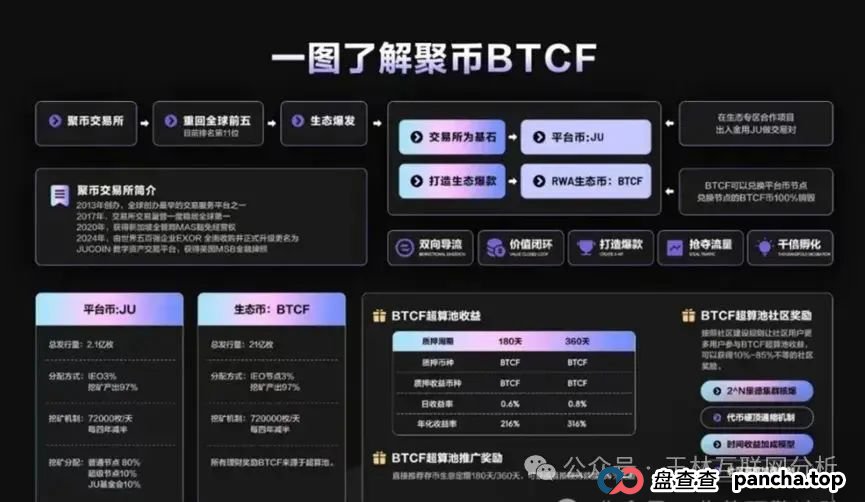 6月27日最新资金盘项目骗局曝光，聚币交易所，法通码险，百利宫彩票，Sollo